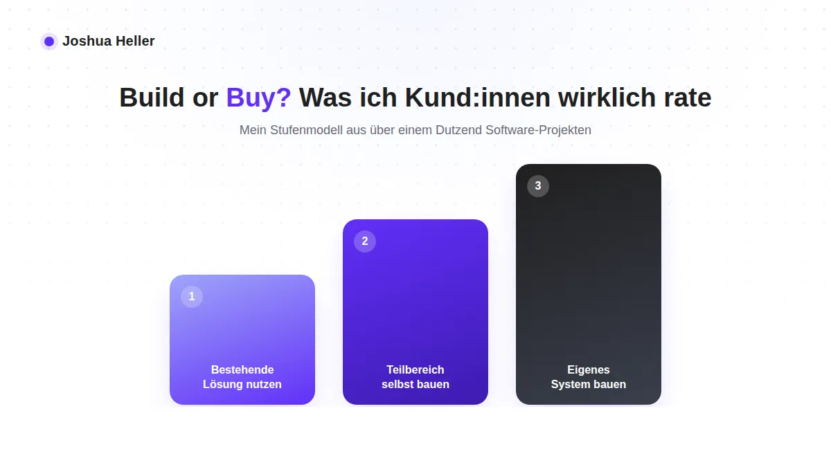 Build or Buy: Was ich Kund:innen wirklich rate, nach über einem Dutzend Projekten